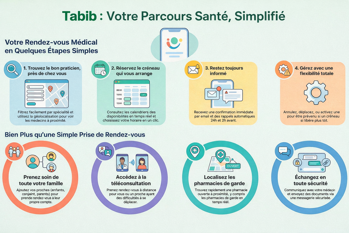 Illustration du parcours patient